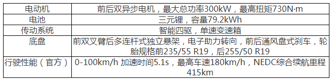 蜕变的“前女友”——梅赛德斯-奔驰EQC