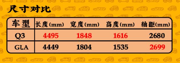 一场新青年的较量 全新奥迪Q3静态对比奔驰GLA