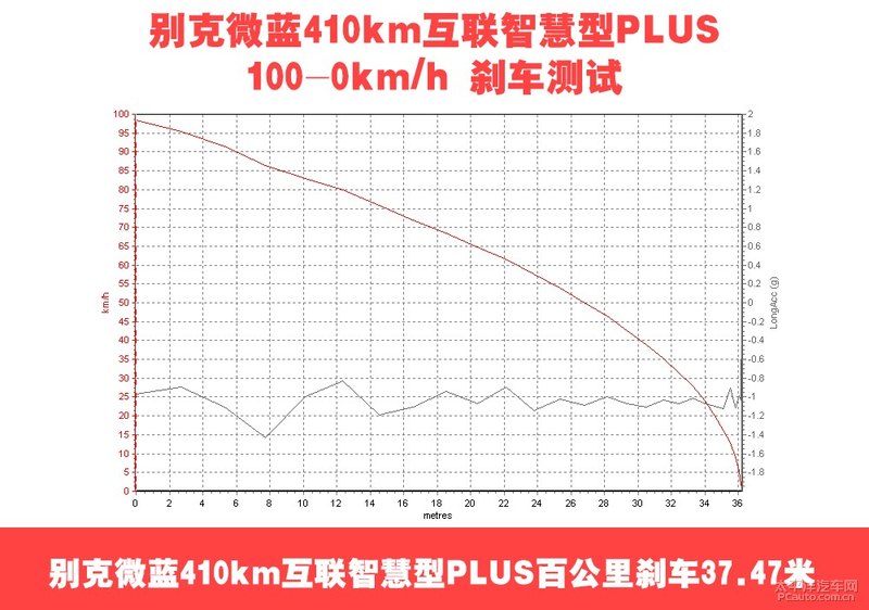 地狱模式确认存活 测试别克微蓝410km长续航版