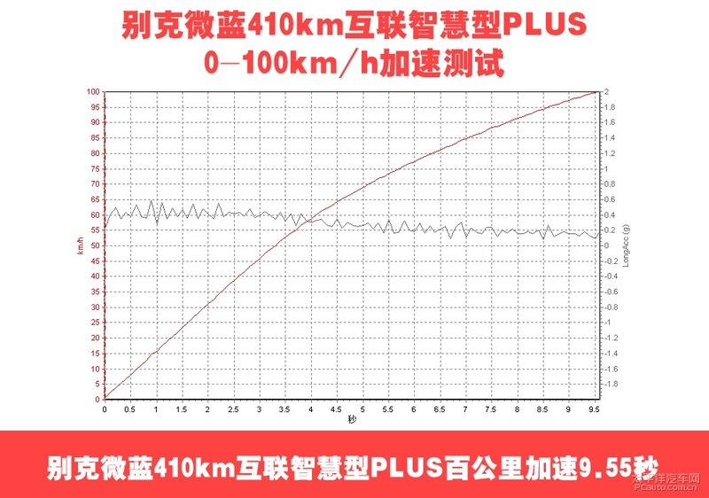 地狱模式确认存活 测试别克微蓝410km长续航版