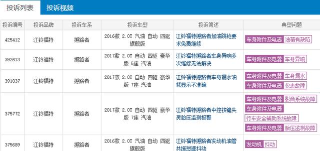 10月销量不过百，曾被寄予厚望的江铃福特撼路者会遗憾出局吗？