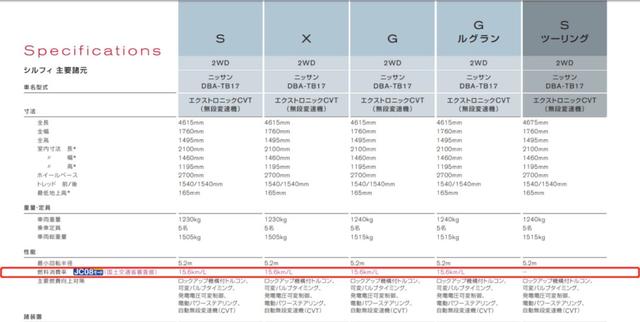 实测油耗比工信部低2L，轩逸是怎么做到的？丨乜都知