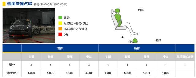 幸福可以有三重奏，但汽车安全可不止三重奏