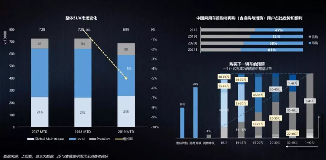 搭载插混技术的Jeep如何?全球首试Jeep指挥官PHEV