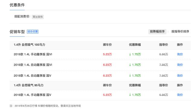 起亚奕跑最低只要6万多,油耗5.4L,为啥还干不过国产车?