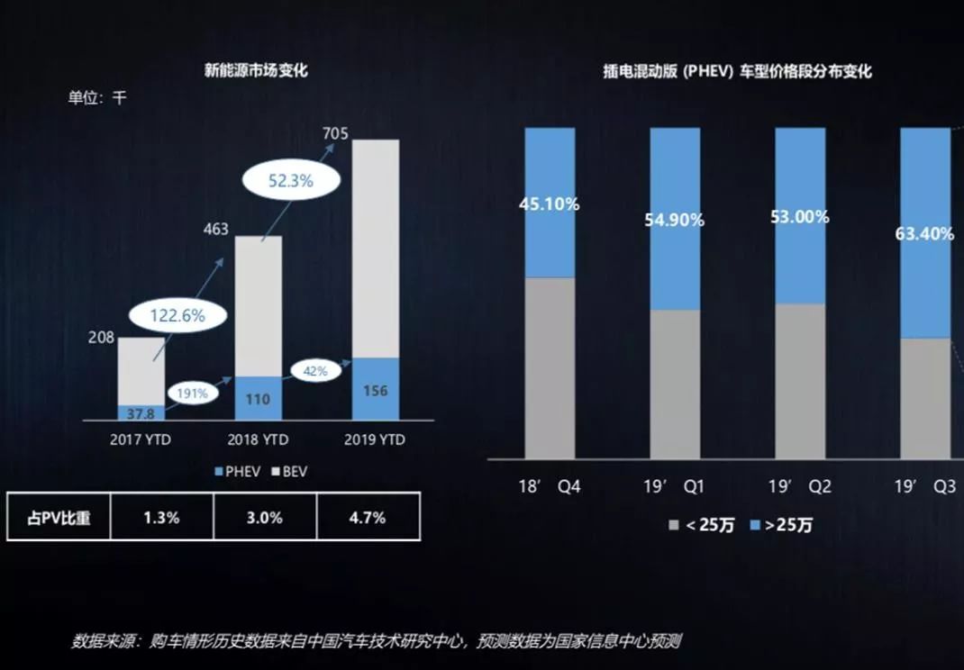 搭载插混技术的Jeep如何?全球首试Jeep指挥官PHEV