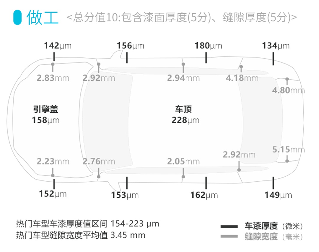 全新升级实力大涨！全系不到20万这合资新车堪称精品