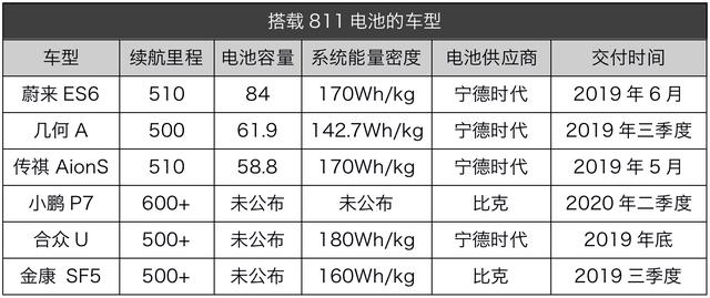 一公里2毛钱，配太阳能天窗，这款卖B级车价钱的A级车实力如何？