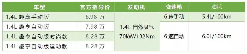 主打年轻时尚,7万不到的这款合资SUV魅力几何