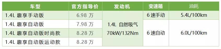 主打年轻时尚，7万不到的这款合资SUV魅力几何