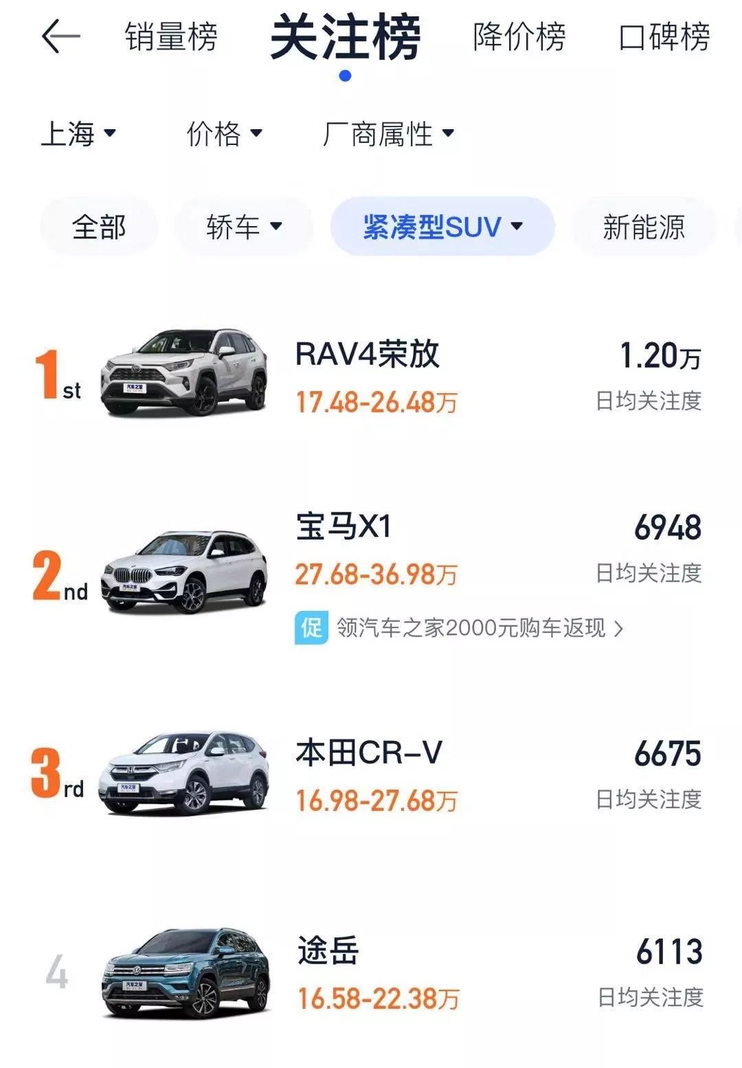 放着RAV4荣放、本田CR-V、大众途岳不买，我却选择了名爵HS？