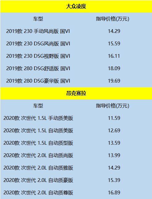 朗逸、卡罗拉、英朗太普通？凌度VS昂克赛拉，运动型轿车怎么选