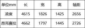 朗逸、卡罗拉、英朗太普通？凌度VS昂克赛拉，运动型轿车怎么选