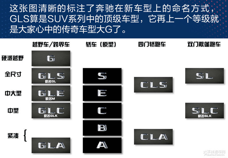 七个座椅带着全家下赛道！AMG GLS63 4MATIC+解析