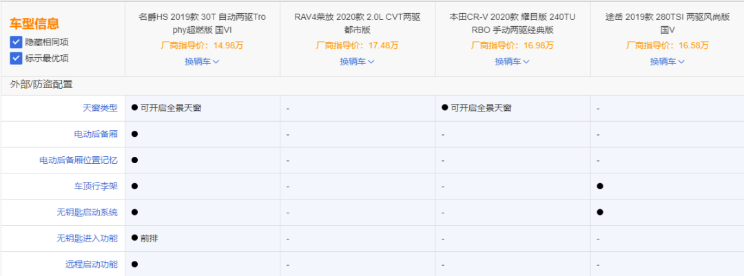 放着RAV4荣放、本田CR-V、大众途岳不买，我却选择了名爵HS？