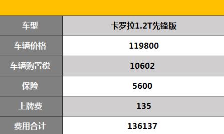 全球销量第一的卡罗拉,真正的家用神车,标配8气囊和自动驾驶