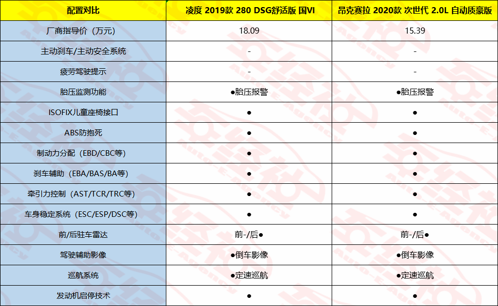 朗逸、卡罗拉、英朗太普通？凌度VS昂克赛拉，运动型轿车怎么选