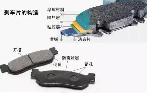 汽车刹车片用多久必须更换？