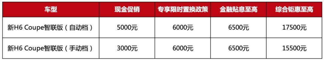 用一款车型打造一个市场 新哈弗H6 Coupe智联版做到了