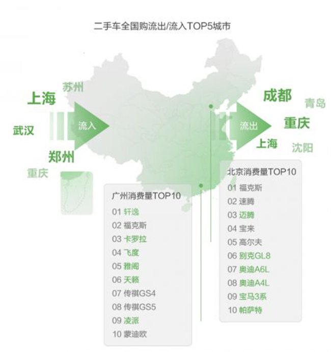 2020来了，在全国购给自己买辆又有面又划算的好车吧！