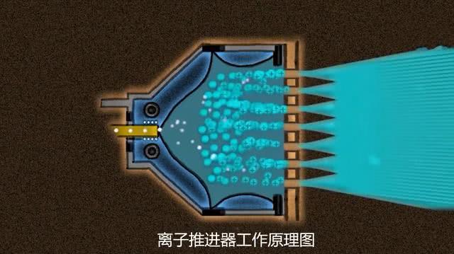 乘坐离子推进器飞船，实现太空旅游，中国有望开展深空项目