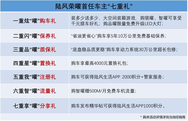 承担转型重任,仅7.99万起,陆风荣曜正式上市