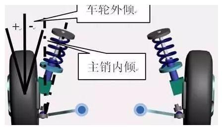 「钦州车友说车」为何每辆汽车方向盘都能自动回正？