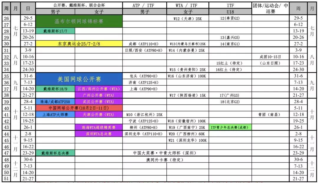 2020年赛程出炉，你会去看哪项赛事？