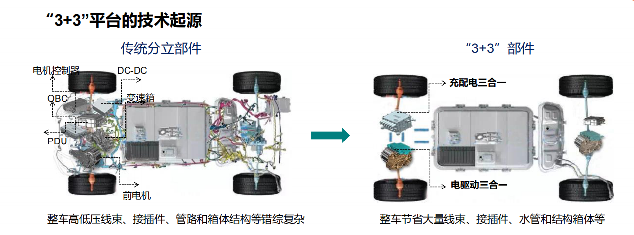 比亚迪又成“香饽饽”，奥迪要从它身上得到什么？