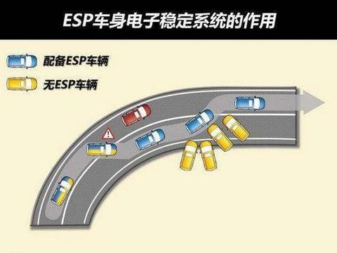 为什么<em>ES</em><em>P</em><em>车</em><em>身</em><em>电子</em><em>稳</em><em>定</em>系统有开关？来看看何时需要关闭<em>ES</em><em>P</em>