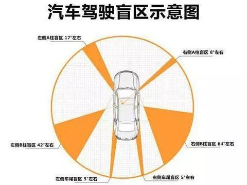 每年引发30%车祸，汽车最大安全问题之一被14岁小美女完美解决？