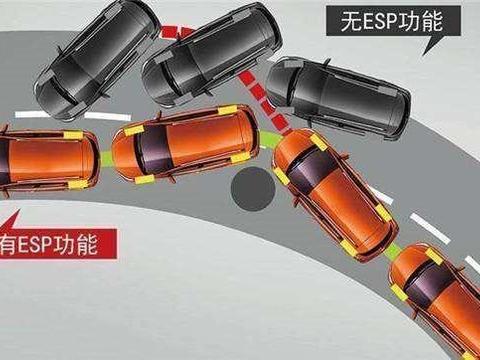 买车别顾着省钱，这四种配置能让你规避很多危险