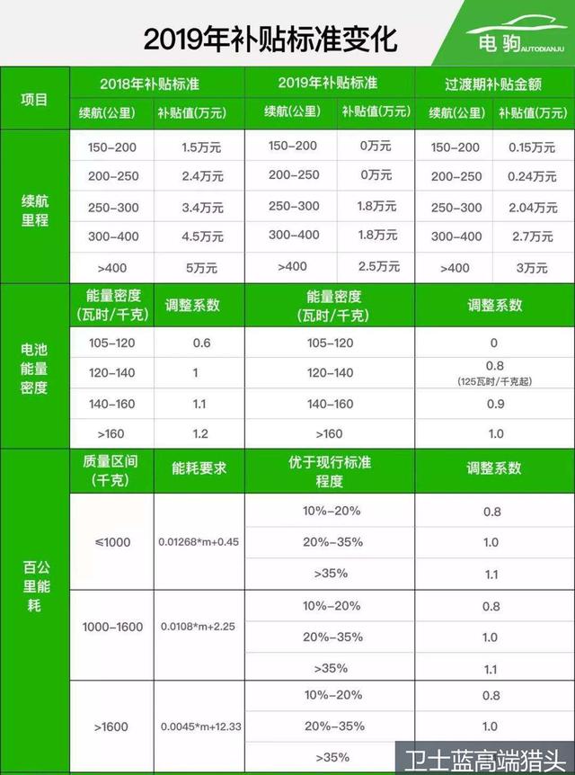 73亿欧元大单背后，锂电池存发展风险，氢电、固态电池未来可期？