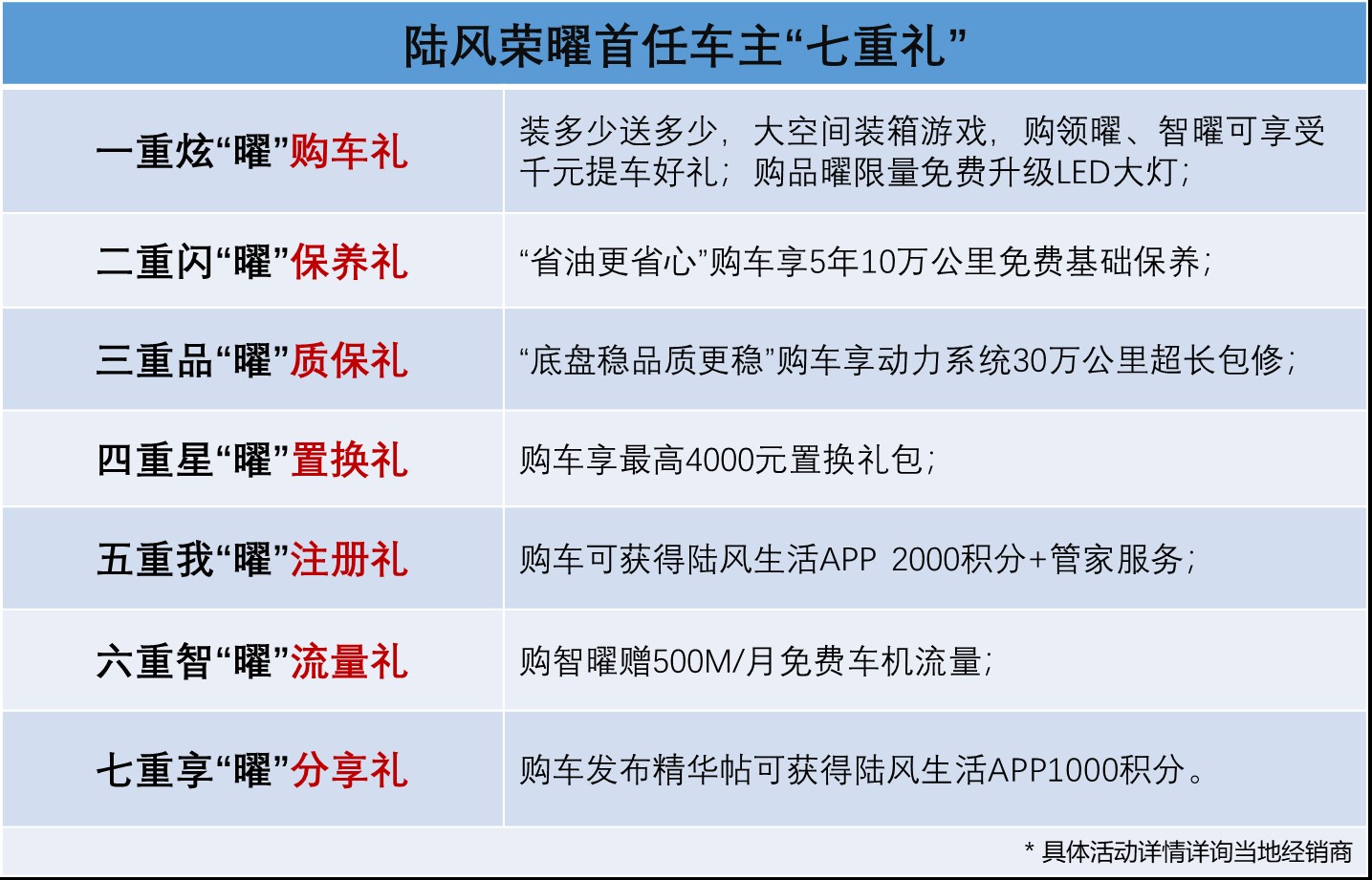 广州车展 | 7.99万起售 陆风荣曜如何“以大欺小”?