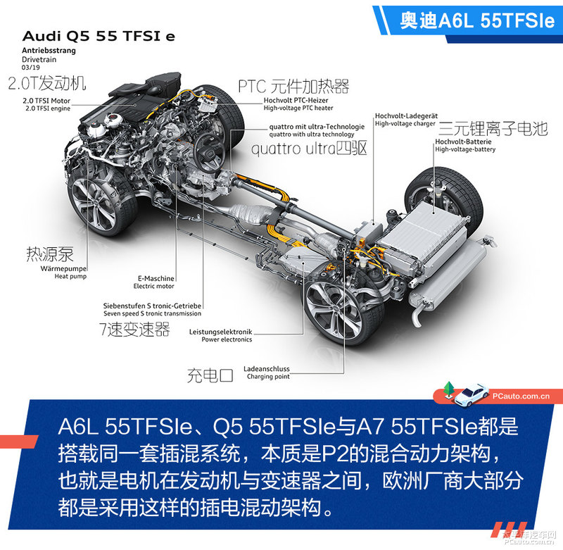 豪门对决 奥迪A6L 55TFSIe对奔驰E300eL 谁的性价比更高？