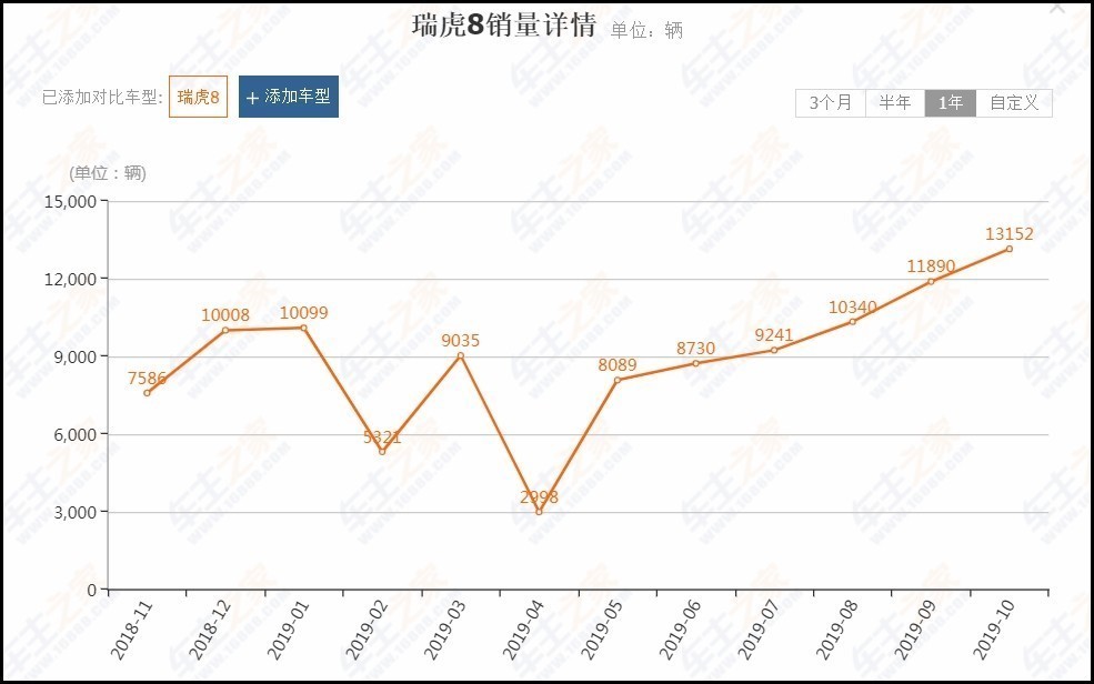 车展上压根没人看的展馆汇总 外观丑质量差也怪不得别人……