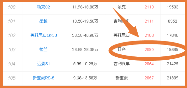 纯进口引擎,声浪如路虎,全系国六,比汉兰达便宜,懂车者的首选