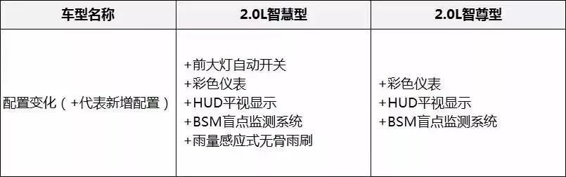 余生可别指教了，开一次CX-5你就能明白什么是“乌鸡汤”