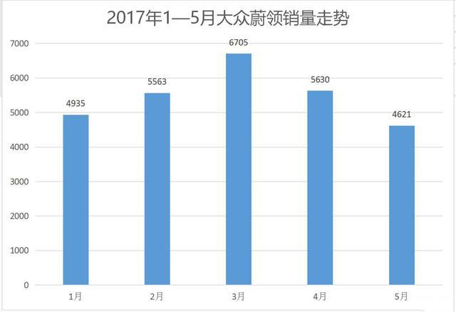 10仅4辆，差点成为独苗的大众旅行车，被自家SUV给挤兑死了？