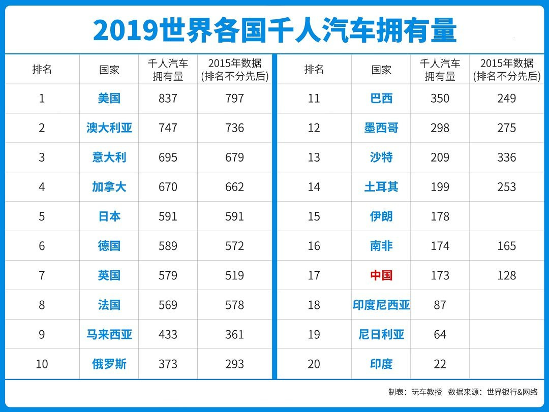 中国车主太难搞了，国外轻松卖484万辆，国内才卖248辆！