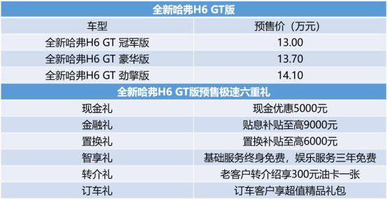 预售已开启 全新哈弗H6 GT版以高性能圈粉