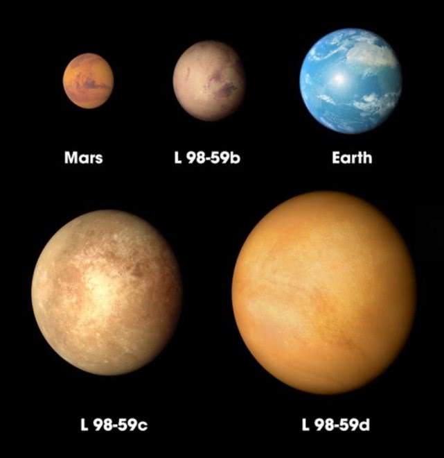 距离我们仅35光年！迄今为止最小的系外行星终于被苔丝发现！