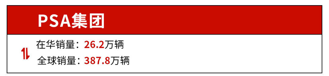 中国车主太难搞了，国外轻松卖484万辆，国内才卖248辆！