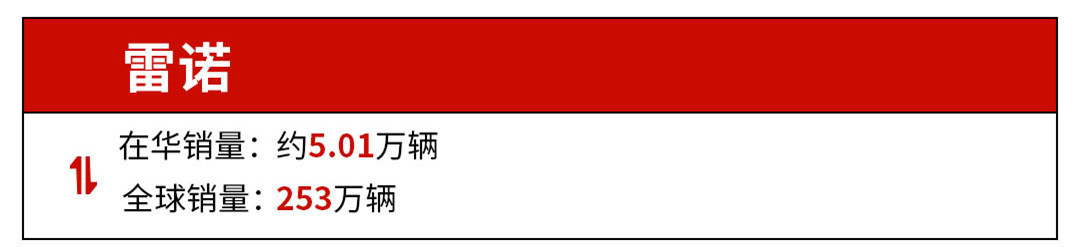 中国车主太难搞了，国外轻松卖484万辆，国内才卖248辆！