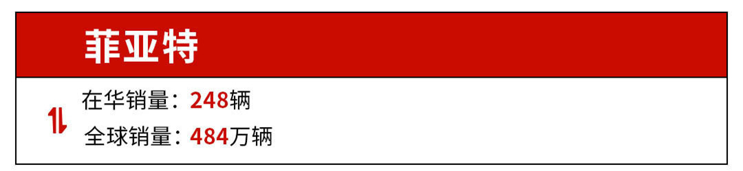 中国车主太难搞了，国外轻松卖484万辆，国内才卖248辆！