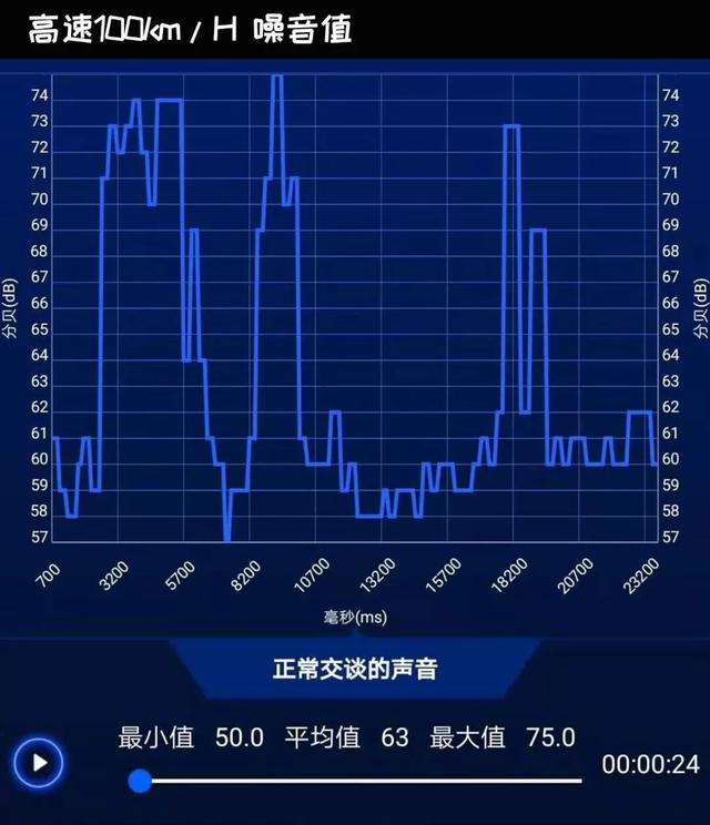 1450公里的秘境征途,驾马自达CX-4重走海上丝绸之路!