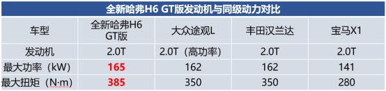 预售已开启 全新哈弗H6 GT版以高性能圈粉