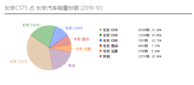 长安CS75质量门追踪：车主称汽车尾箱存自燃隐患