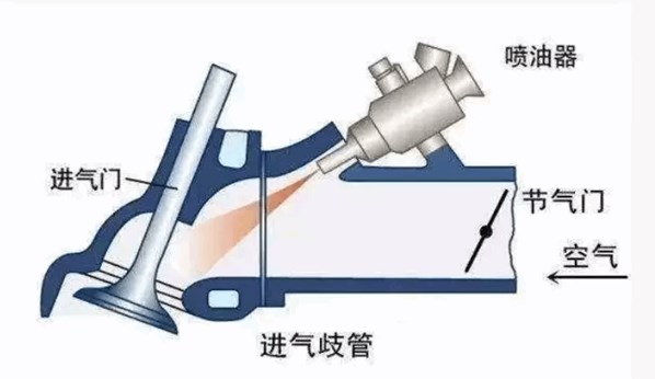 都2019年了国产车为何普遍费油?还不如十几年前的合资车!