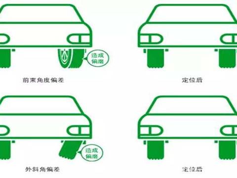 车子多少公里做四轮定位合适？这样才是正确操作，无需做动平衡